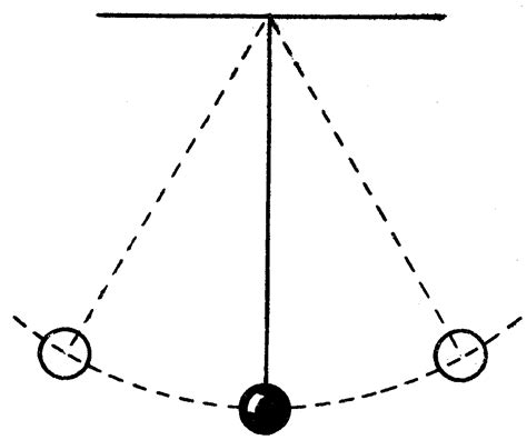 Example 3: Pendulum Swinging
